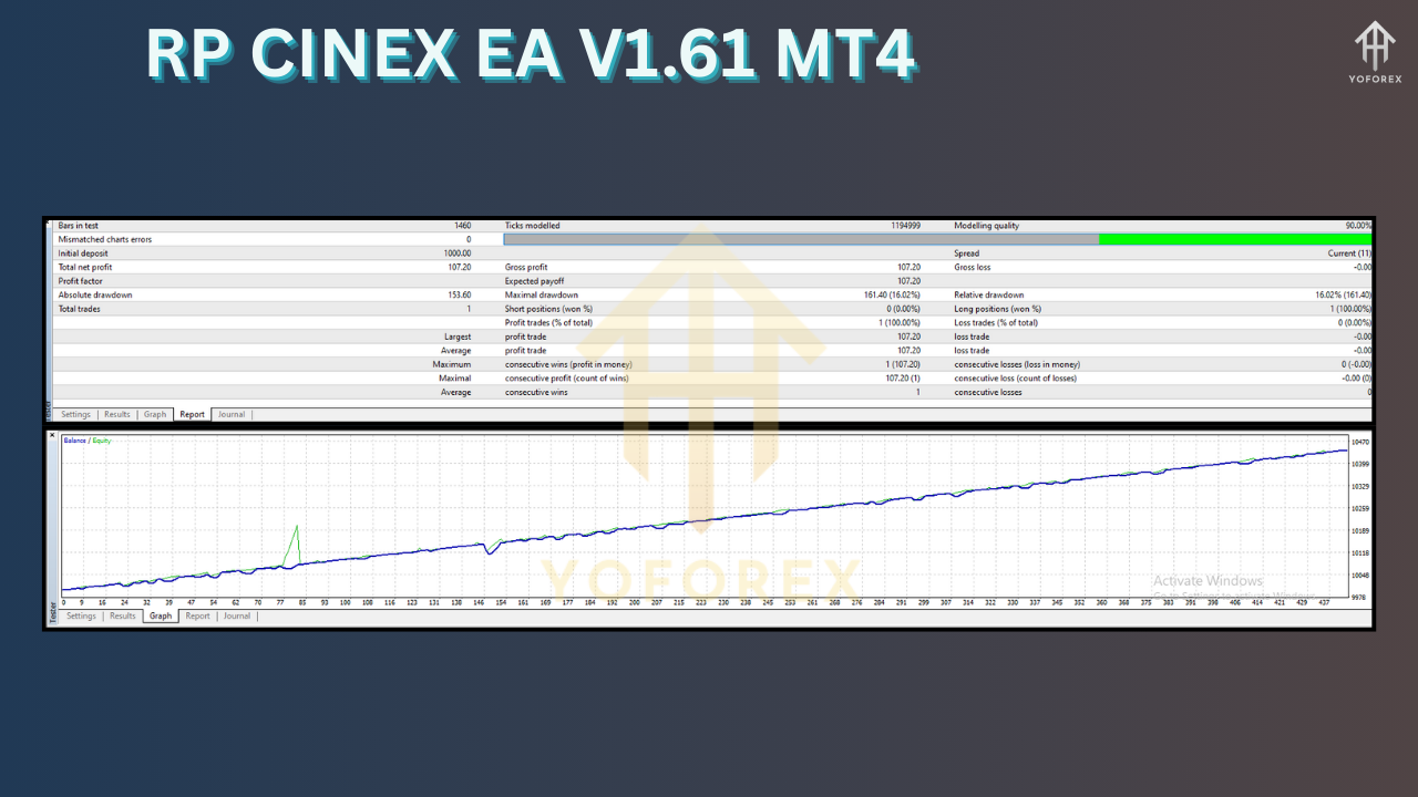 RP CINEX EA V1.61 MT4