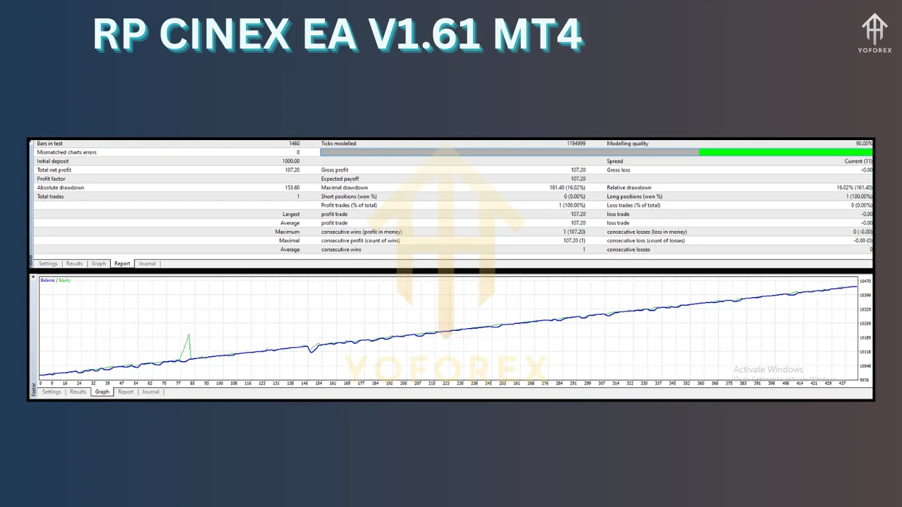 RP CINEX EA V1.61 3 RP CINEX EA V1.61 MT4