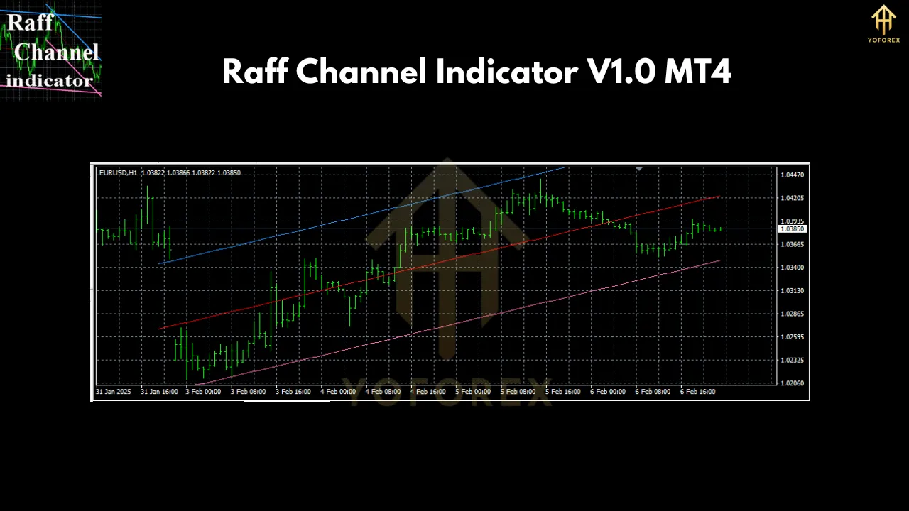 Raff Channel Indicator V1.0 MT4