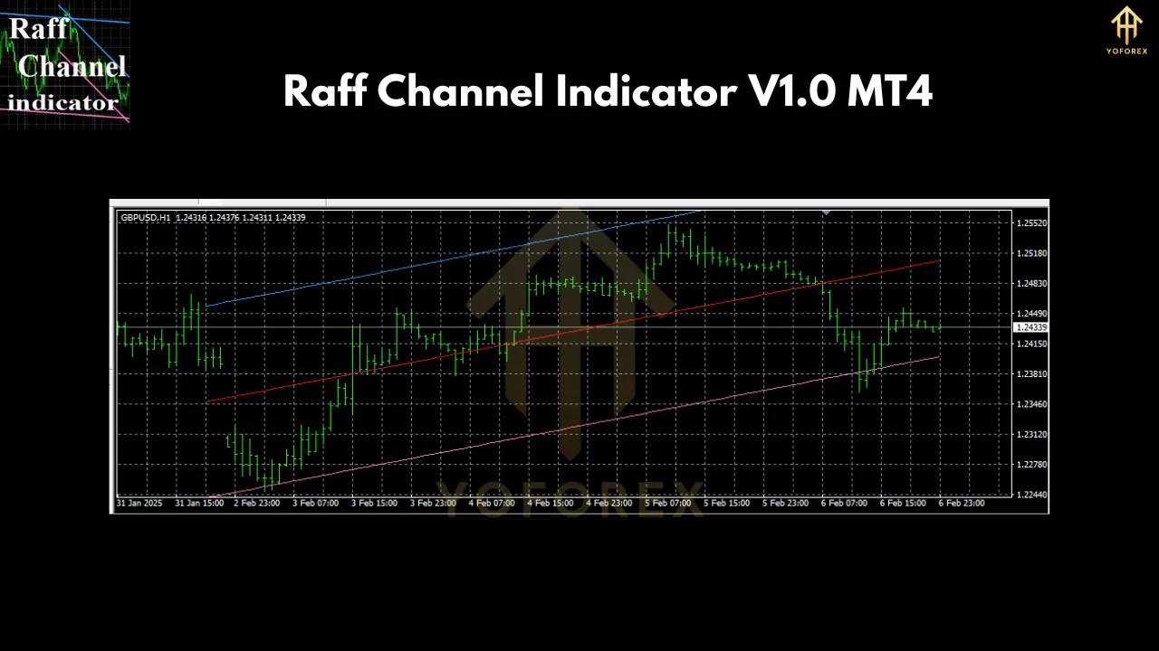 Raff Channel Indicator V1.0 MT4