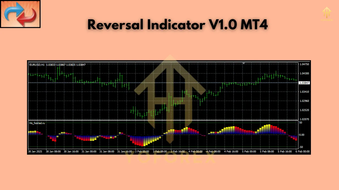 Reversal Indicator V1.0 MT4 2 Reversal Indicator V1.0 MT4