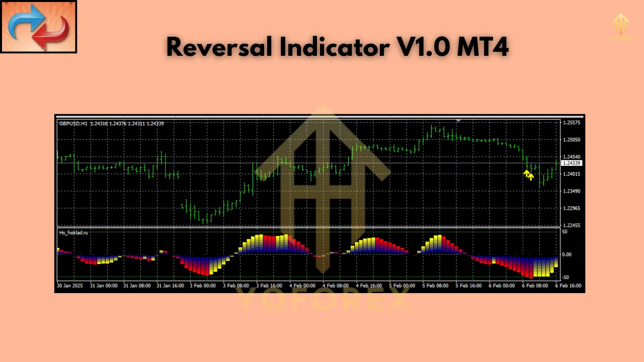 Reversal Indicator V1.0 MT4 3 Reversal Indicator V1.0 MT4