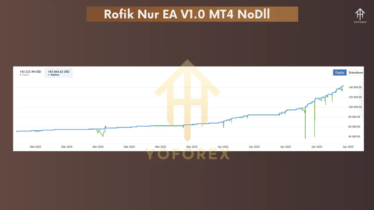 Rofik Nur EA V1.0 MT4