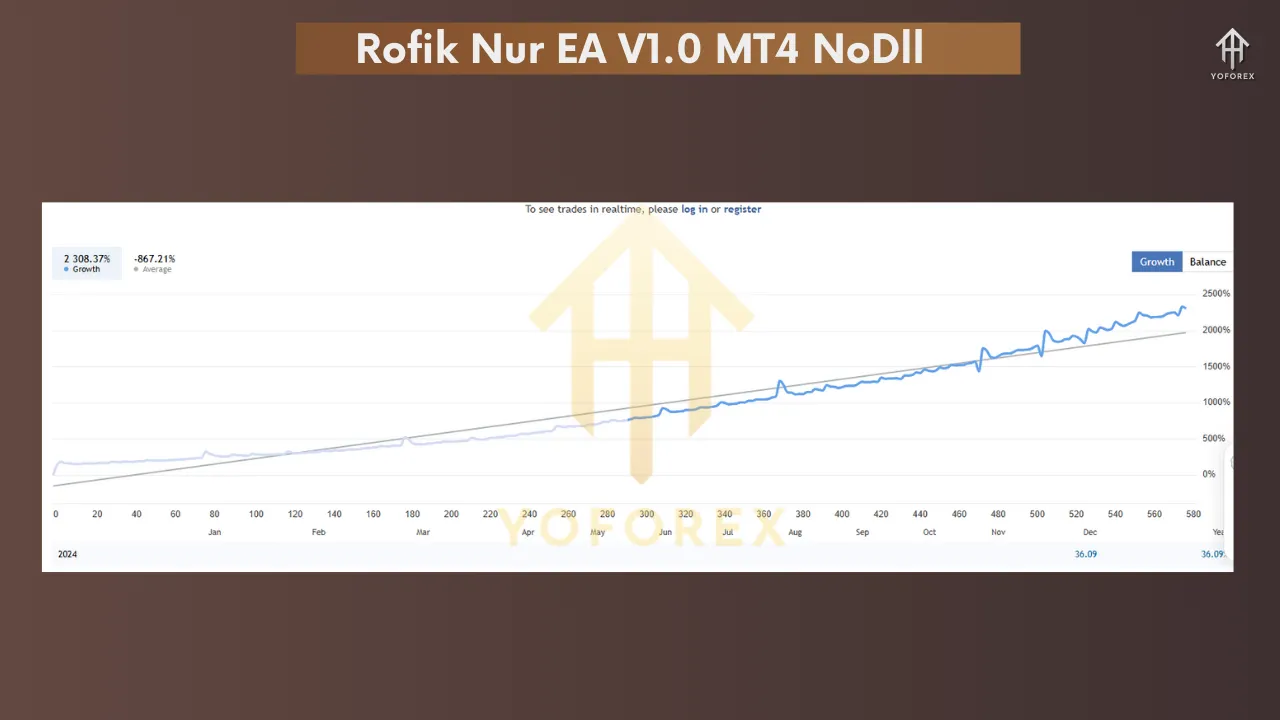 Rofik Nur EA V1.0 MT4