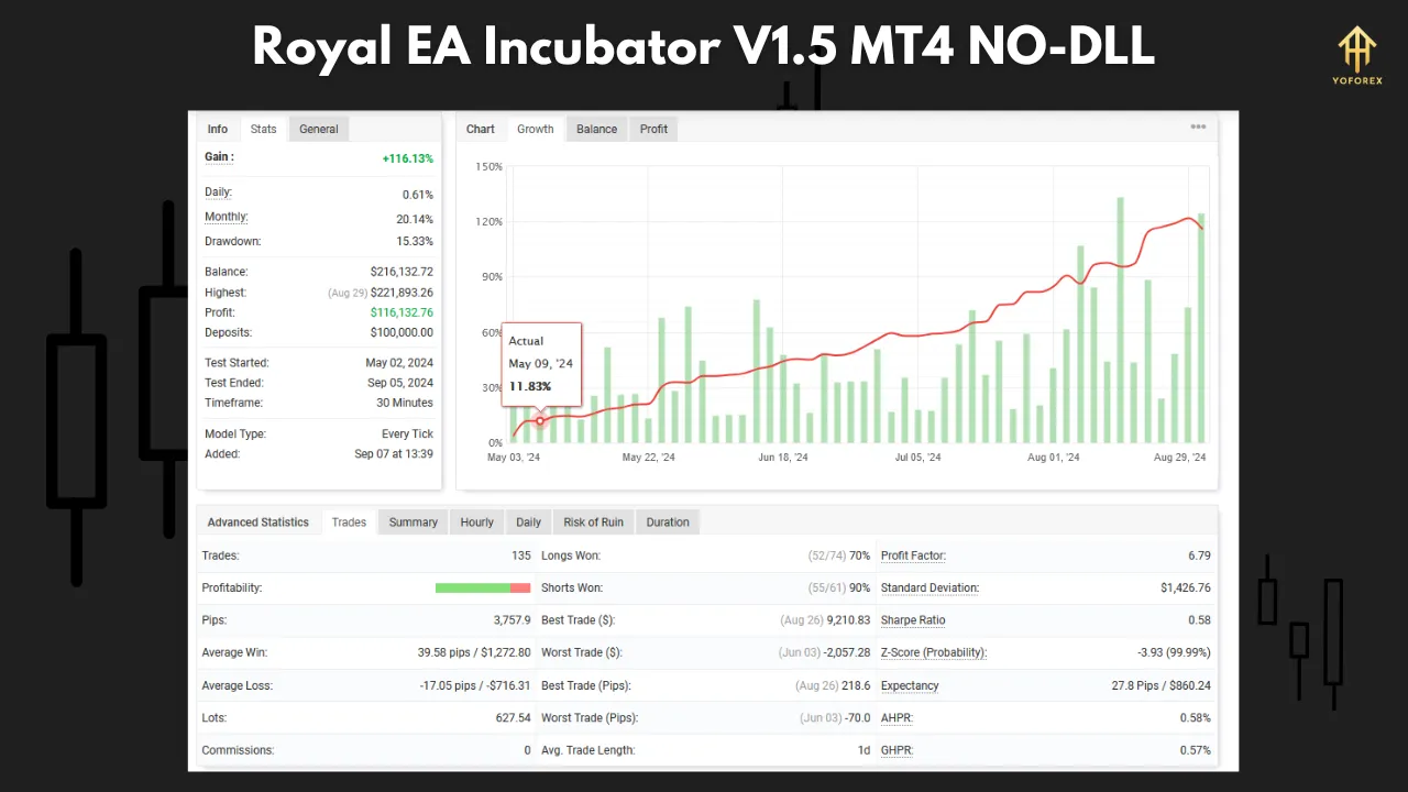 Royal EA Incubator V1.5 MT4