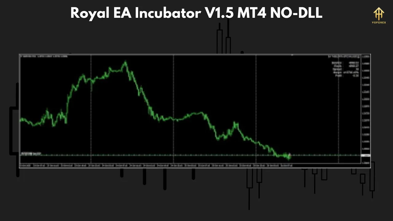 Royal EA Incubator V1.5 MT4