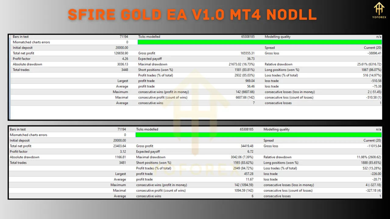 SFire Gold EA V1.0