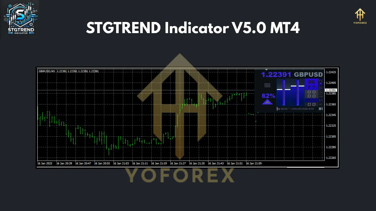 STGTREND Indicator V5.0 MT4 3 STGTREND Indicator V5.0