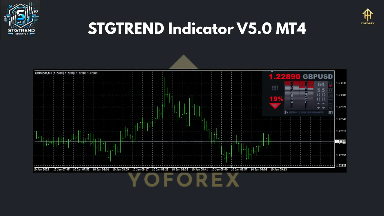 STGTREND Indicator V5.0 MT4 2 STGTREND Indicator V5.0