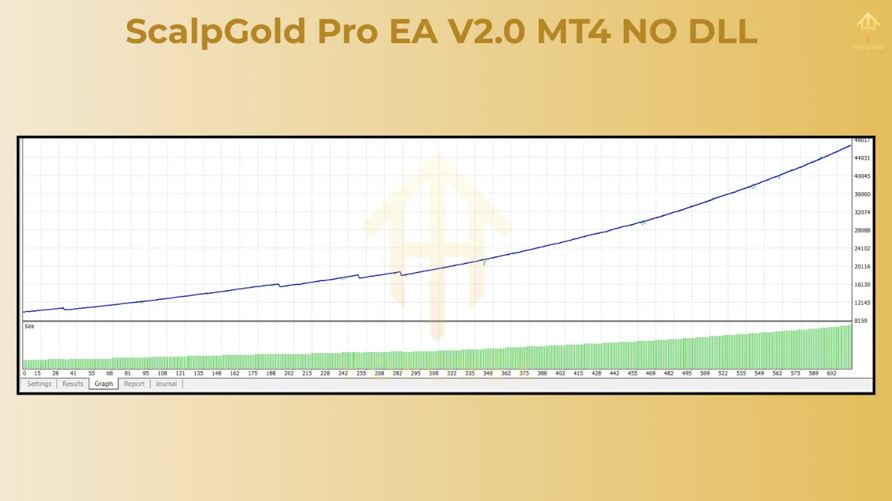 Introduction to ScalpGold Pro EA V2.0 3 ScalpGold Pro EA V2.0