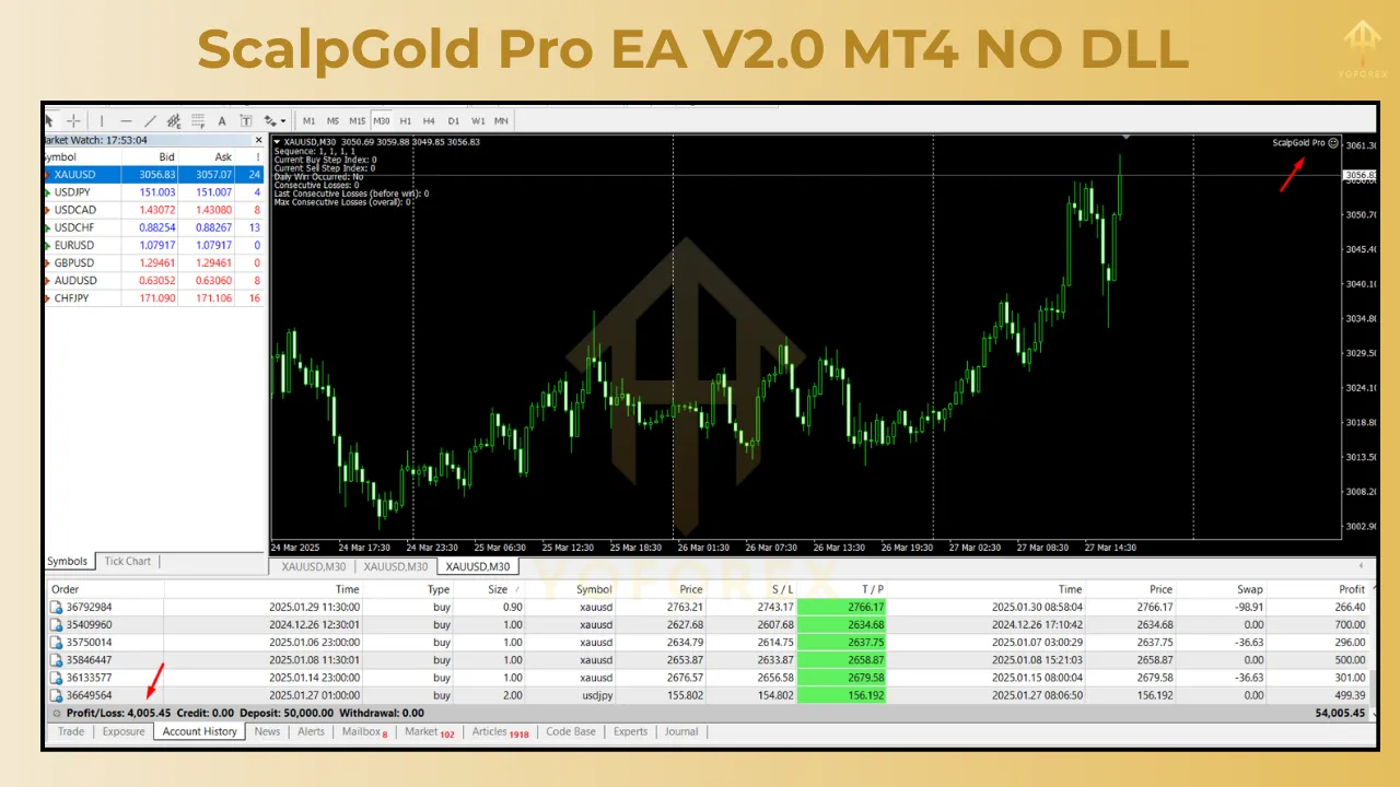 Introduction to ScalpGold Pro EA V2.0 2 ScalpGold Pro EA V2.0