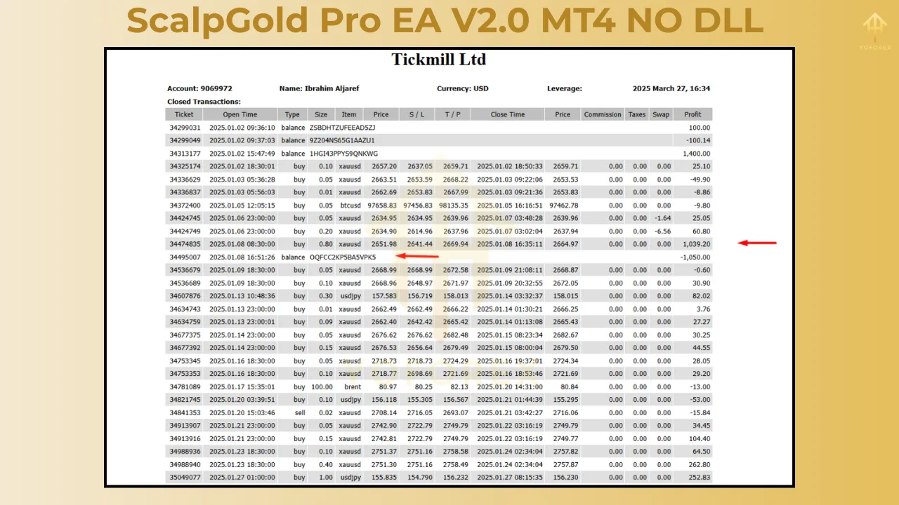 Introduction to ScalpGold Pro EA V2.0 4 ScalpGold Pro EA V2.0