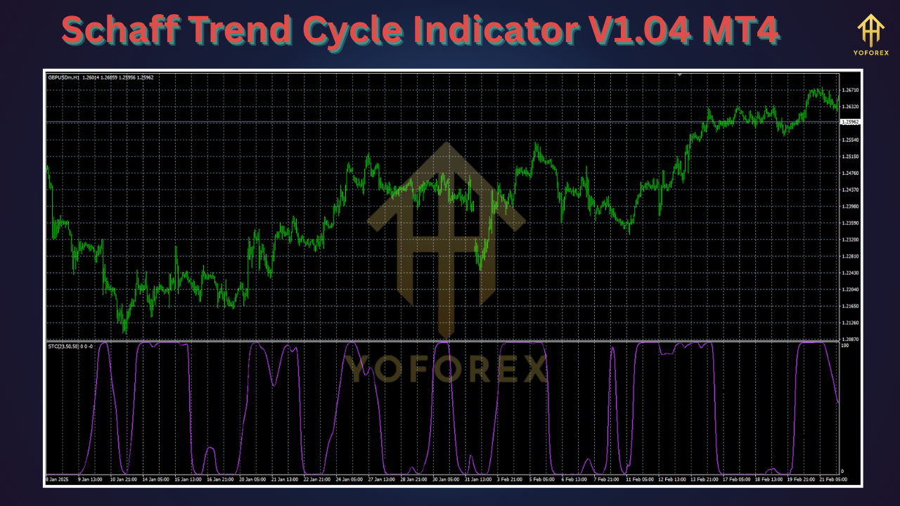 Schaff Trend Cycle Indicator V1.04 MT4