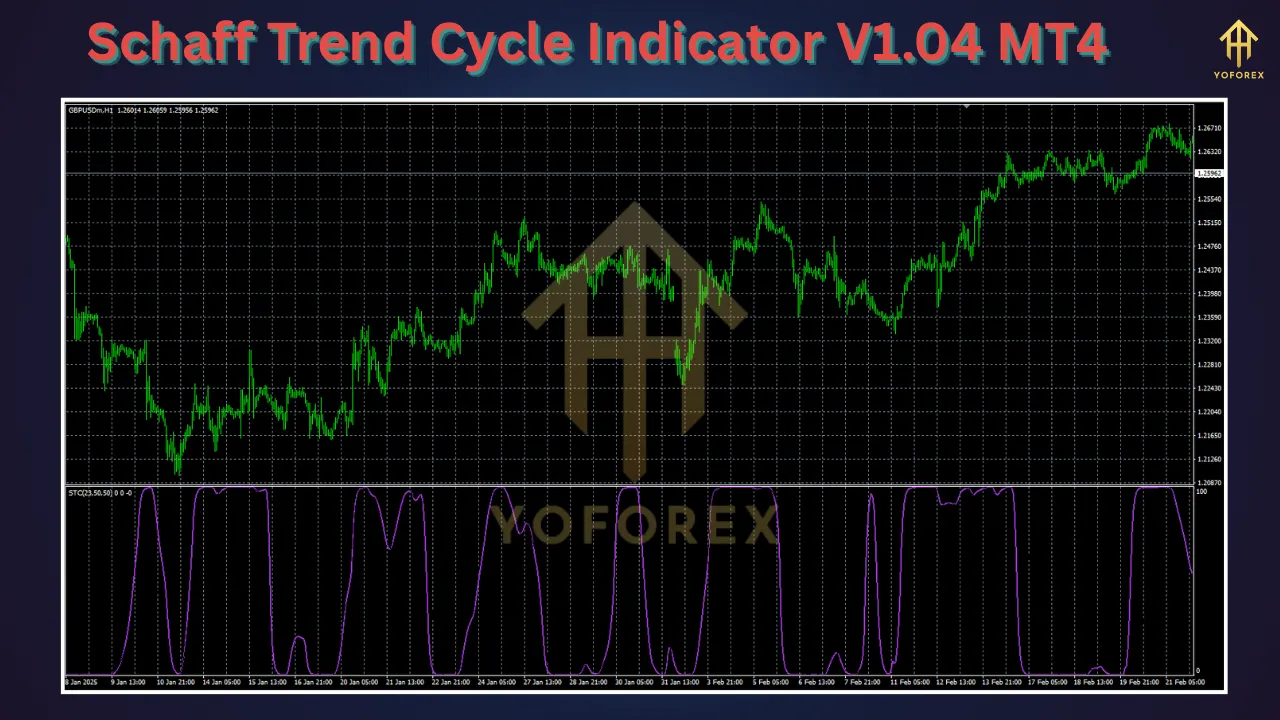 Schaff Trend Cycle Indicator V1.04 2 Schaff Trend Cycle Indicator V1.04 MT4
