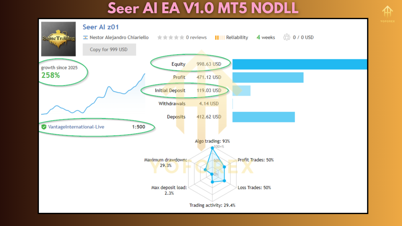 Seer AI EA V1.0