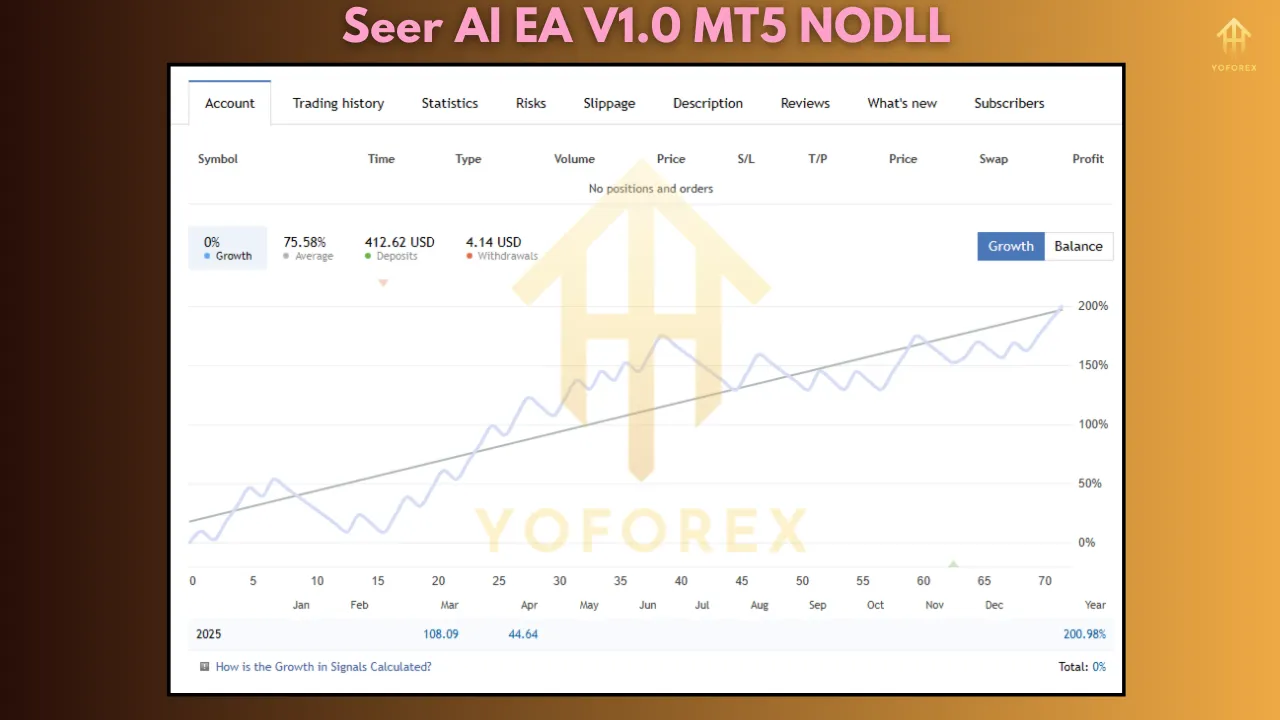 Seer AI EA V1.0: The Next Evolution in Enterprise Automation 2 Seer AI EA V1.0
