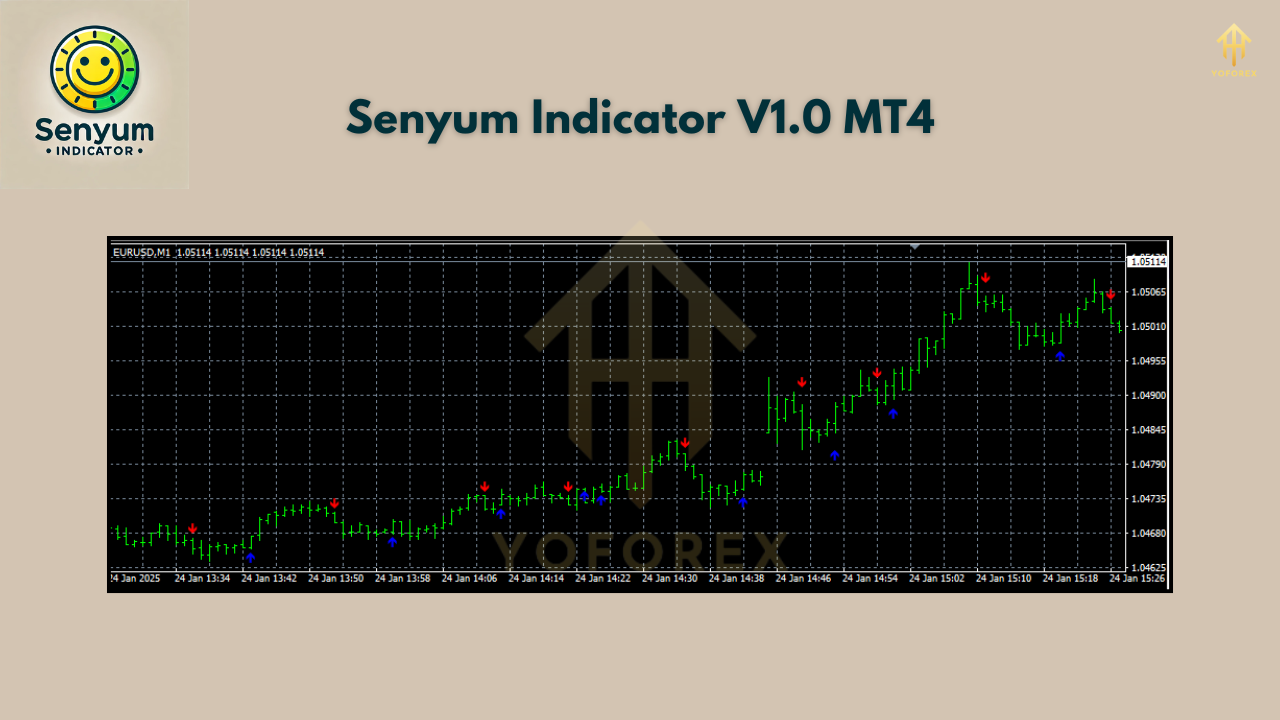 Senyum Indicator V1.0 MT4