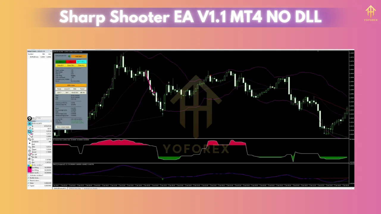Sharp Shooter EA V1.1 MT4: The Ultimate Precision Trading Robot for Maximum Profits 2 Sharp Shooter EA V1.1