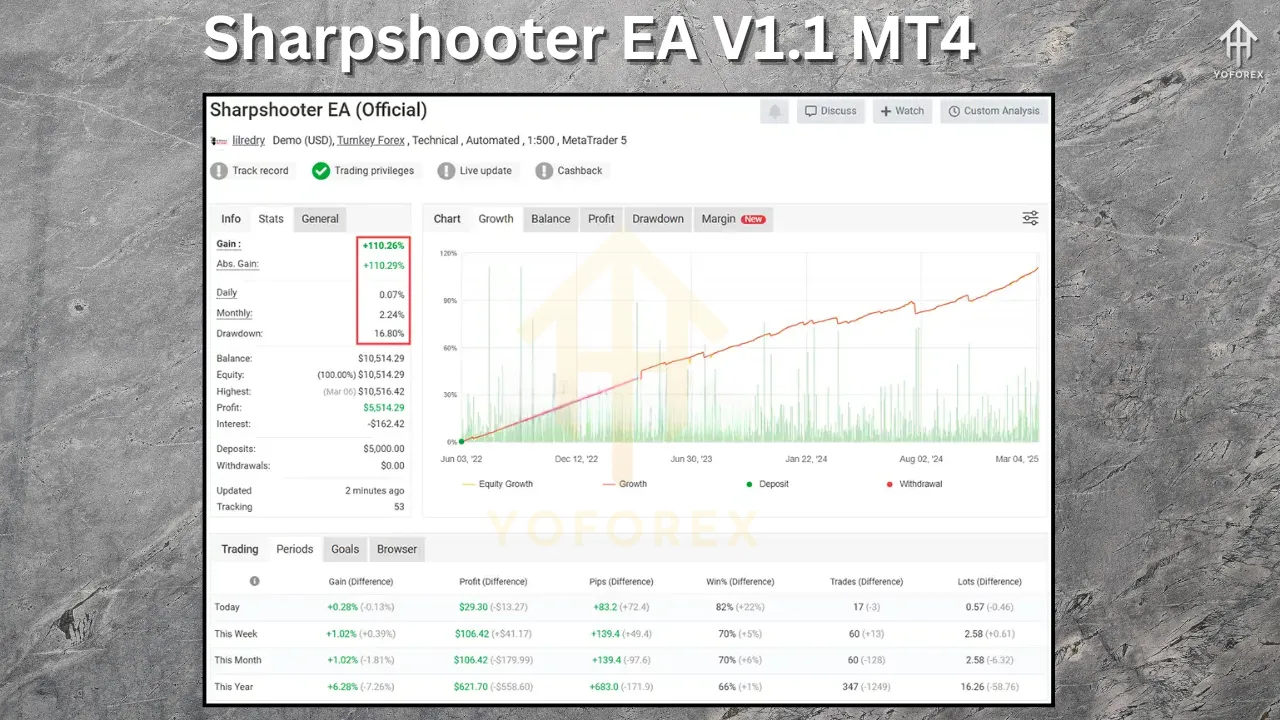 Sharpshooter EA V1.1 3 Sharpshooter EA V1.1 MT4