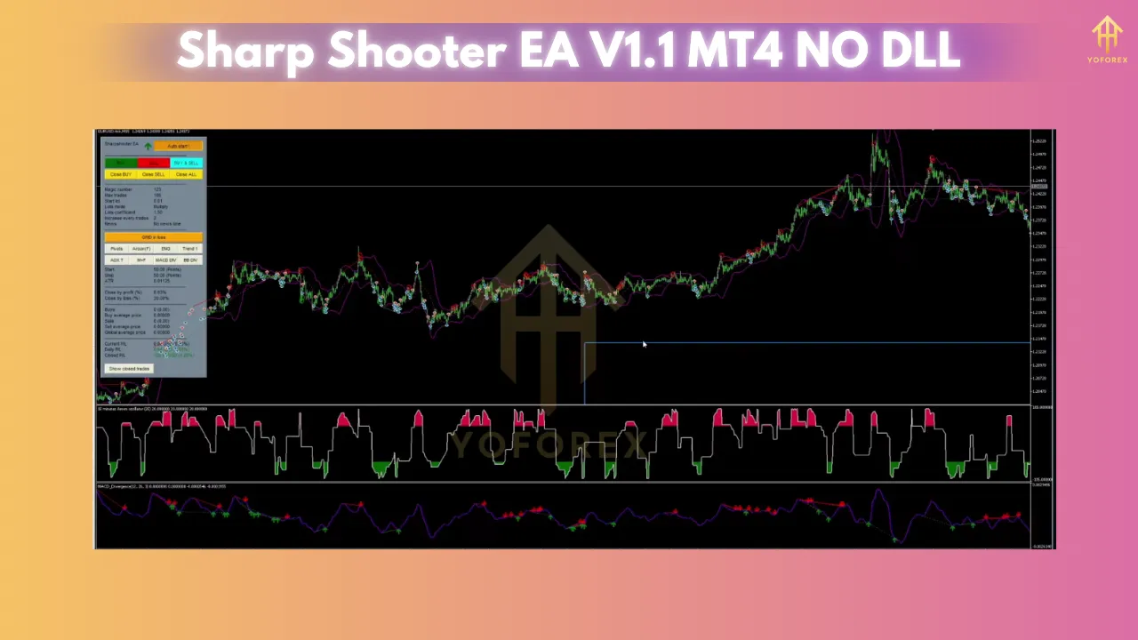 Sharp Shooter EA V1.1 MT4: The Ultimate Precision Trading Robot for Maximum Profits 3 Sharp Shooter EA V1.1