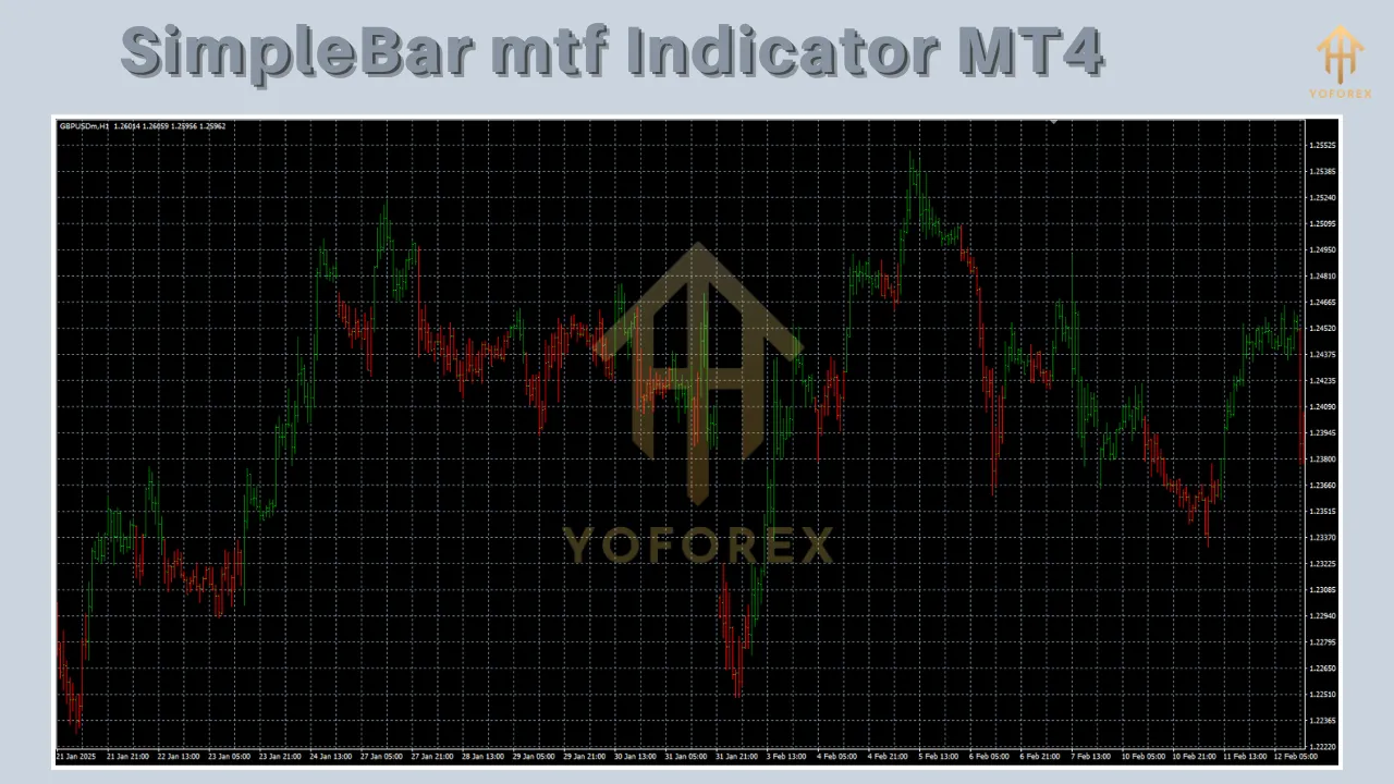 SimpleBar mtf Indicator