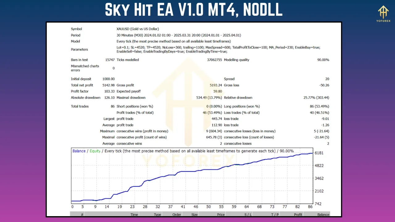 Sky Hit EA V1.0