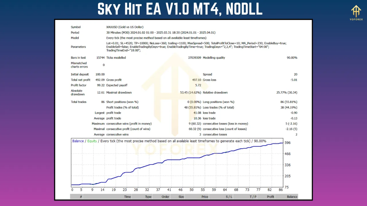 Sky Hit EA V1.0