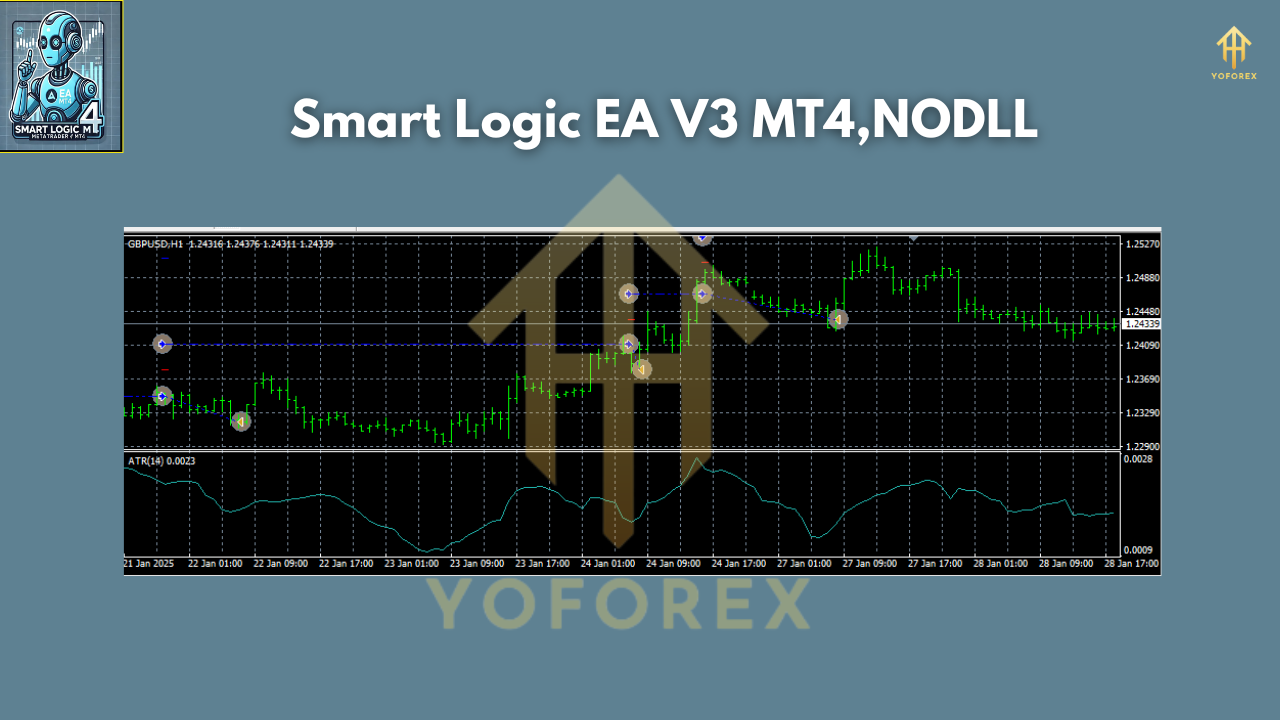Smart Logic EA V3 MT4