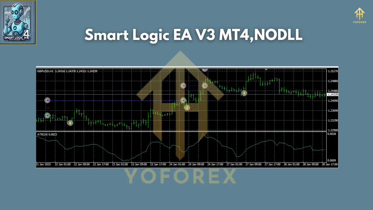 Smart Logic EA V3 MT4
