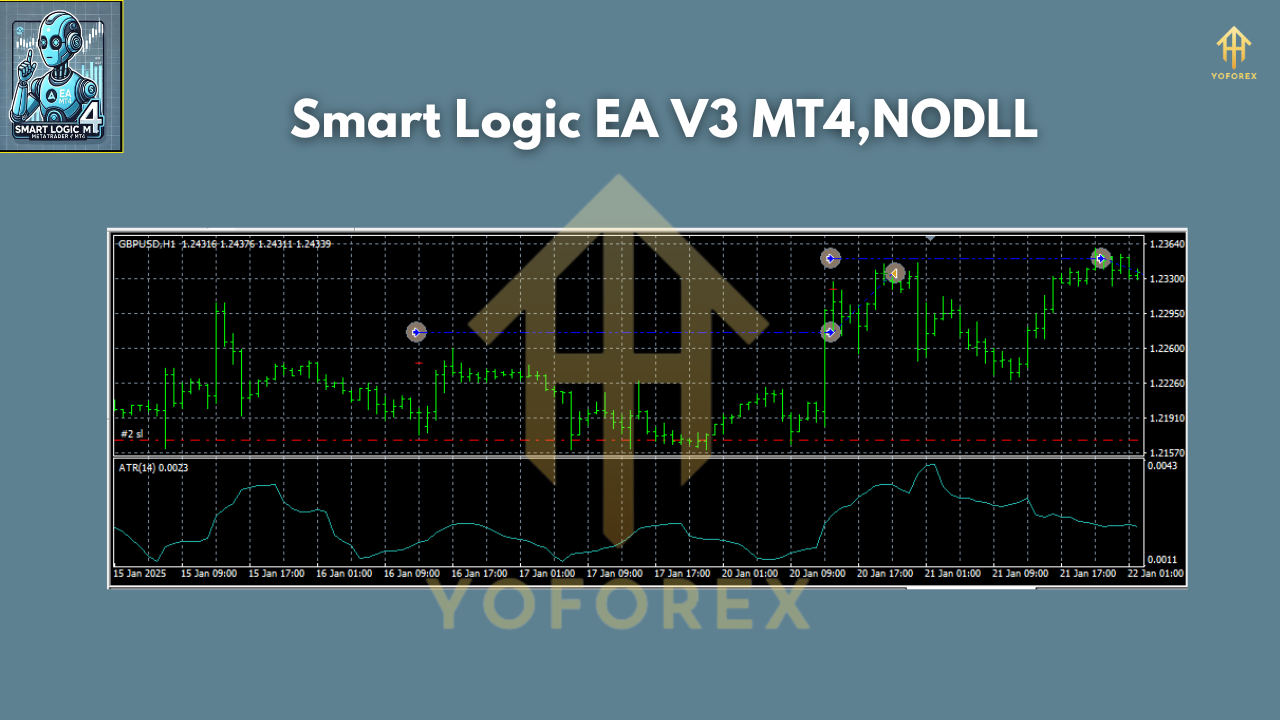 Smart Logic EA V3 MT4