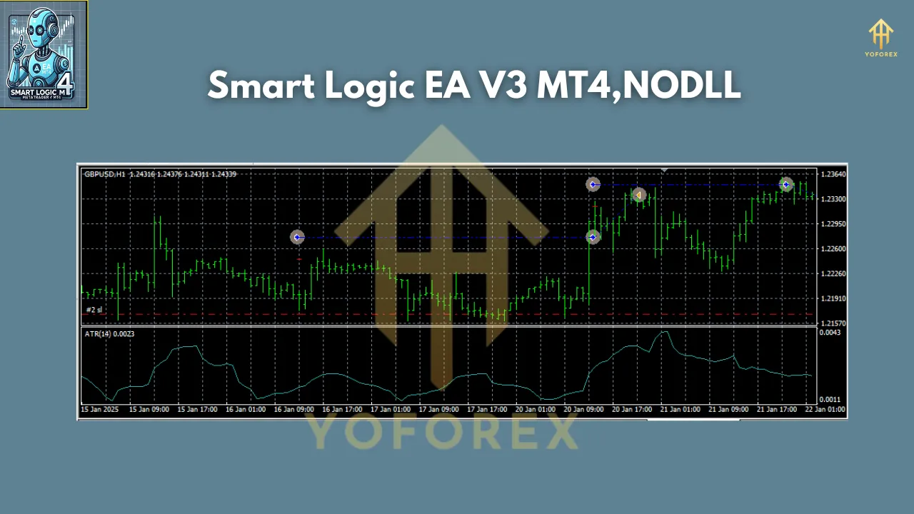 Smart Logic EA V3 MT4