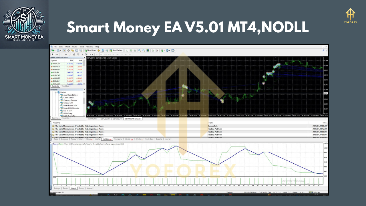 Smart Money EA V5.01 MT4 3 Smart Money EA