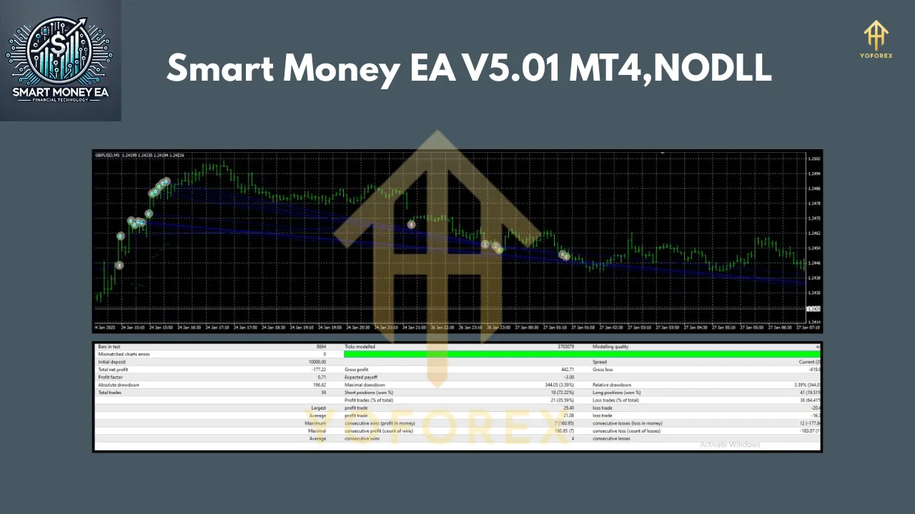 Smart Money EA V5.01 MT4 2 Smart Money EA