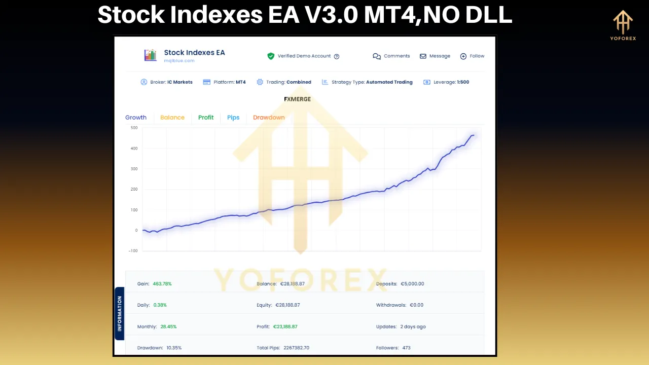 Stock Indexes EA V3.0