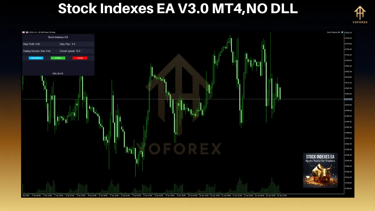 Stock Indexes EA V3.0