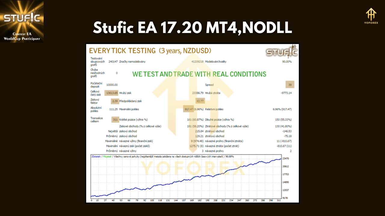Stufic EA 17.20 MT4 4 Stufic EA 17.20 MT4