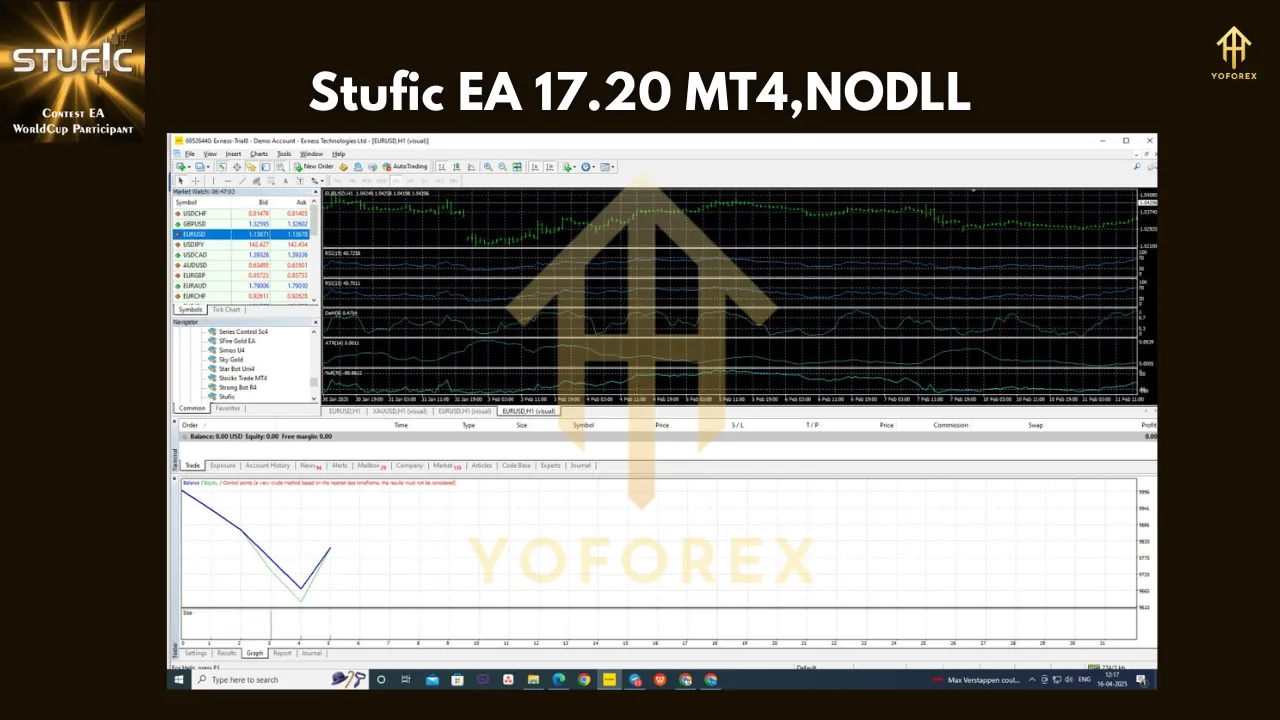 Stufic EA 17.20 MT4 2 Stufic EA 17.20 MT4