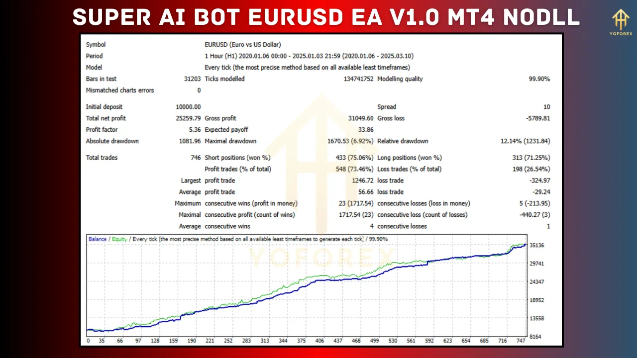 Super AI Bot EURUSD EA V1.0
