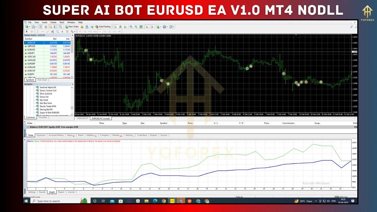 Super AI Bot EURUSD EA V1.0