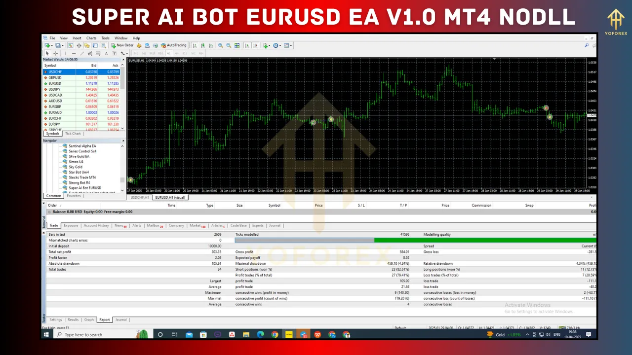 Super AI Bot EURUSD EA V1.0