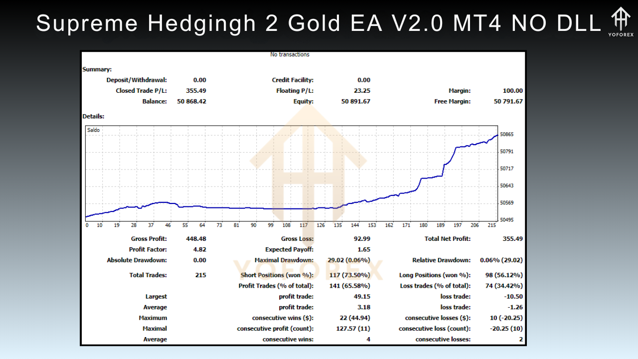 Supreme Hedgingh 2 Gold EA V2.0