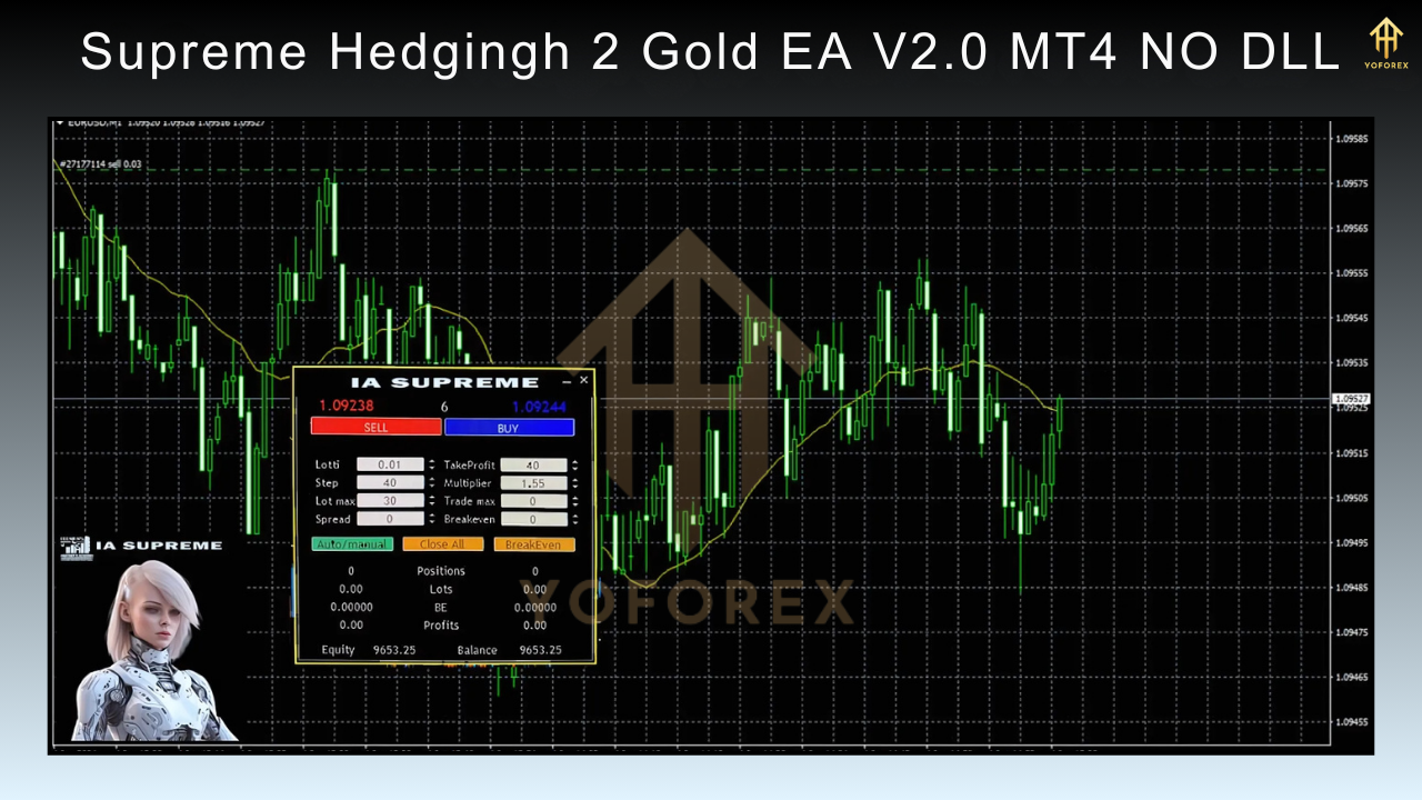 Supreme Hedgingh 2 Gold EA V2.0