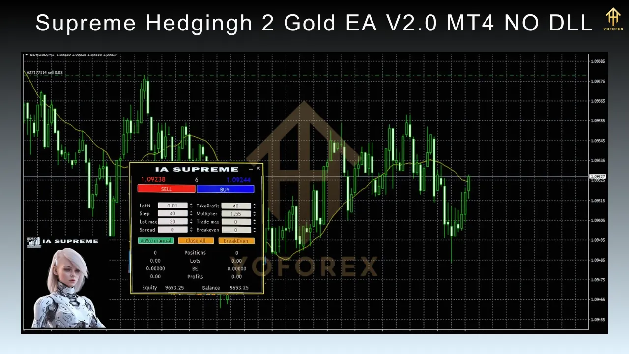 Supreme Hedgingh 2 Gold EA V2.0