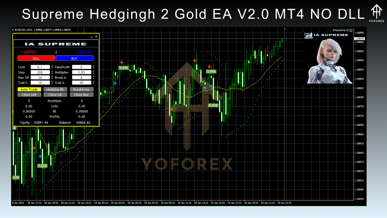 Supreme Hedgingh 2 Gold EA V2.0