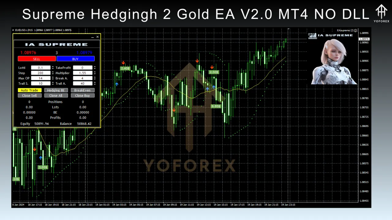 Supreme Hedgingh 2 Gold EA V2.0