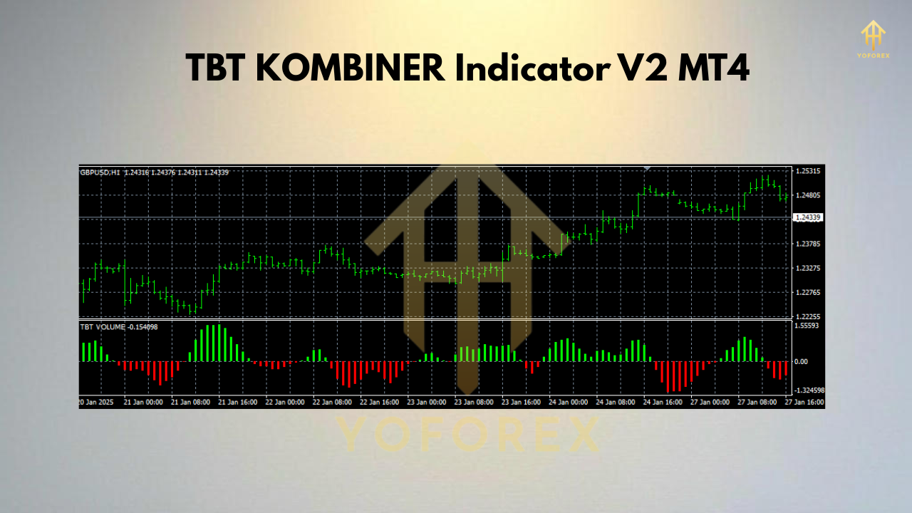 TBT KOMBINER Indicator