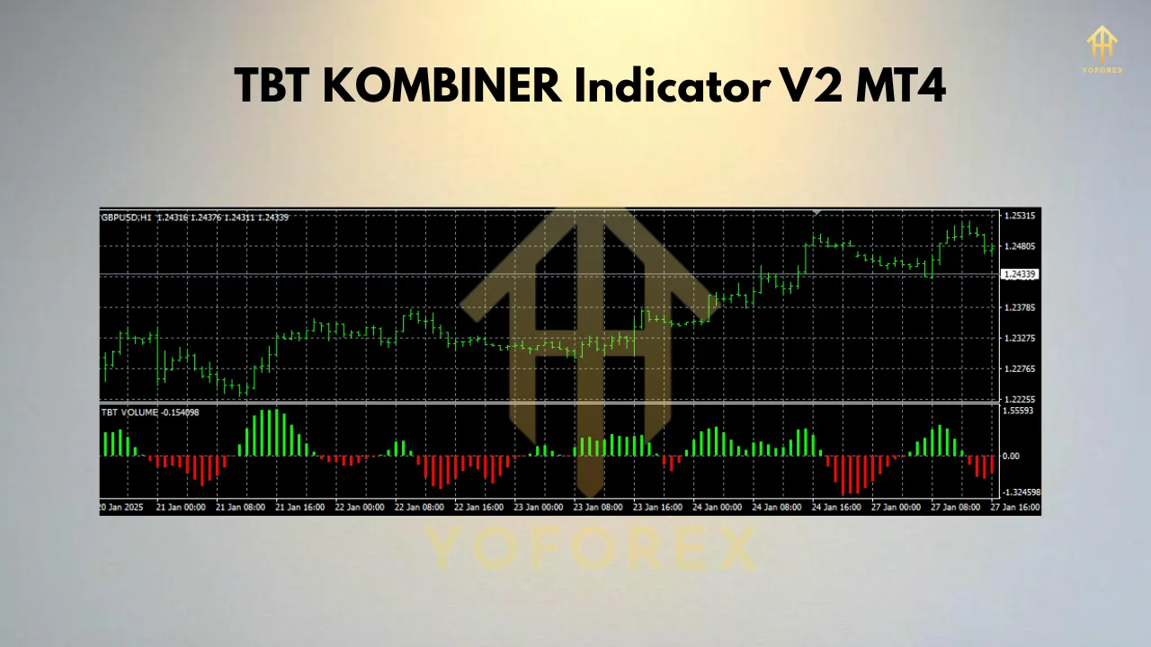 TBT KOMBINER Indicator