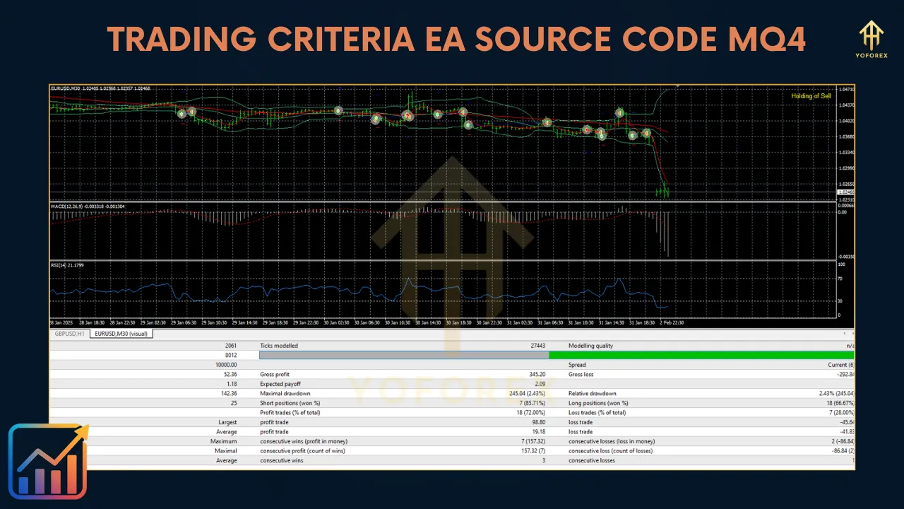 Trading Criteria EA Source Code MQ4 โ A Smart Forex Trading Robot 3 Trading Criteria EA