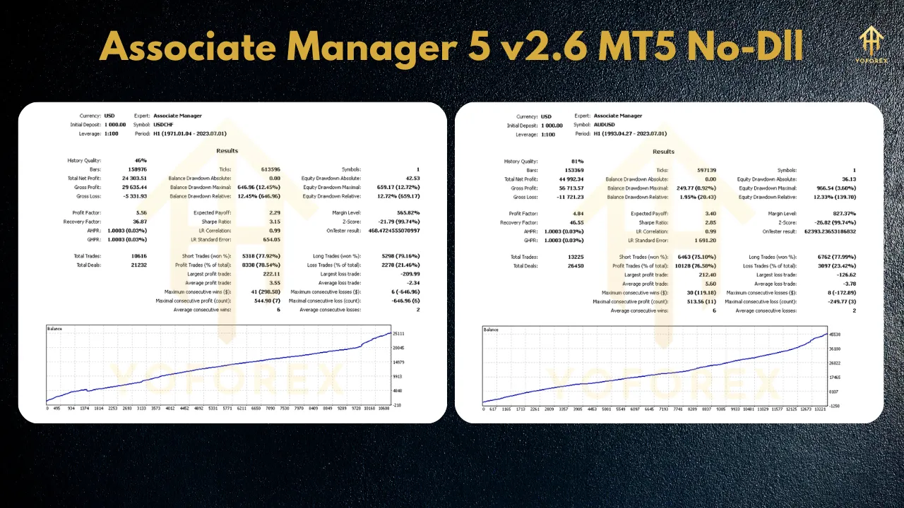 Associate Manager 5 EA V2.6 MT5: Revolutionizing Automated Forex Trading 2 Associate Manager 5 EA