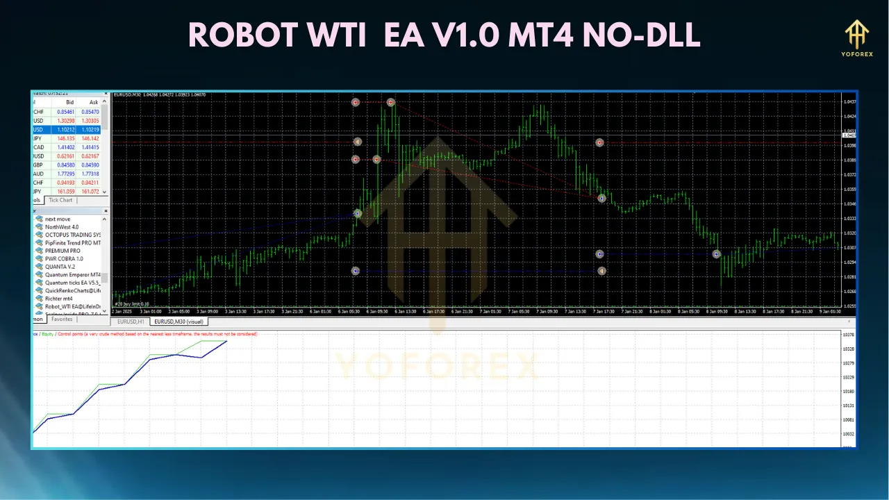 Maximizing Oil Trading Profits with Robot WTI EA MT4: A Comprehensive Guide 2 TEAM SEO 28 3
